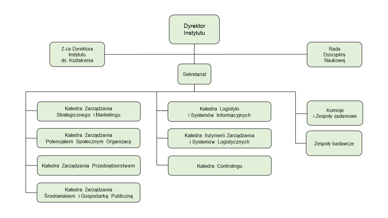 struktura_organizacyjna_inozij-1.jpg